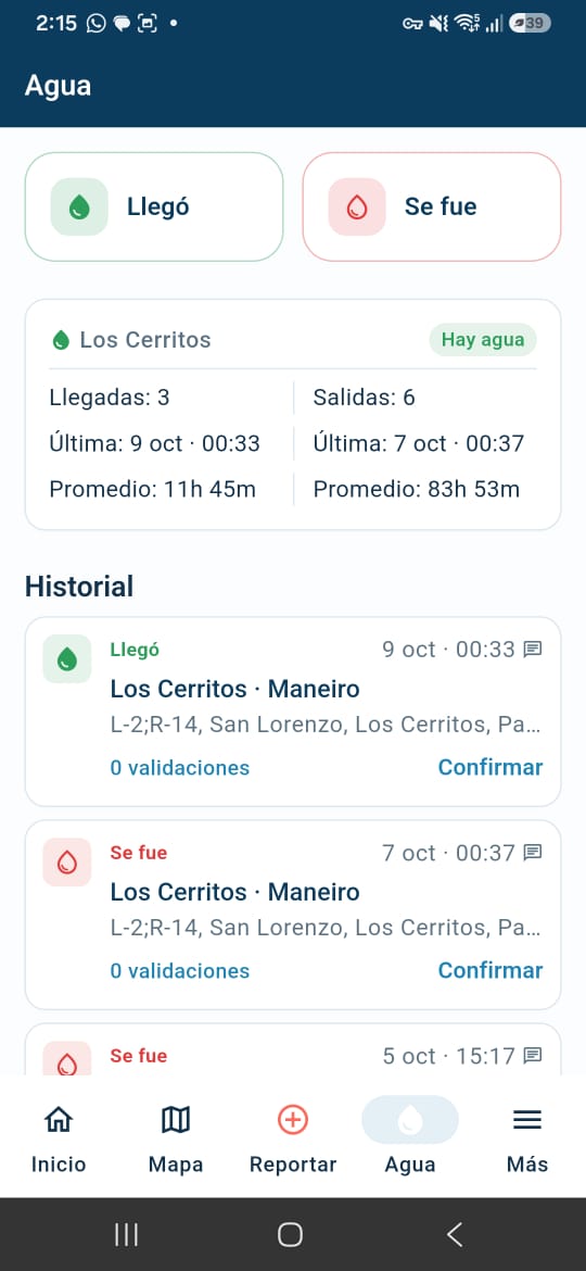 Historial de agua en Gota